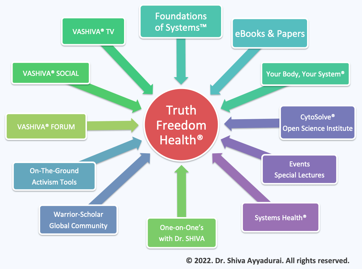 truthfreedomhealth.com